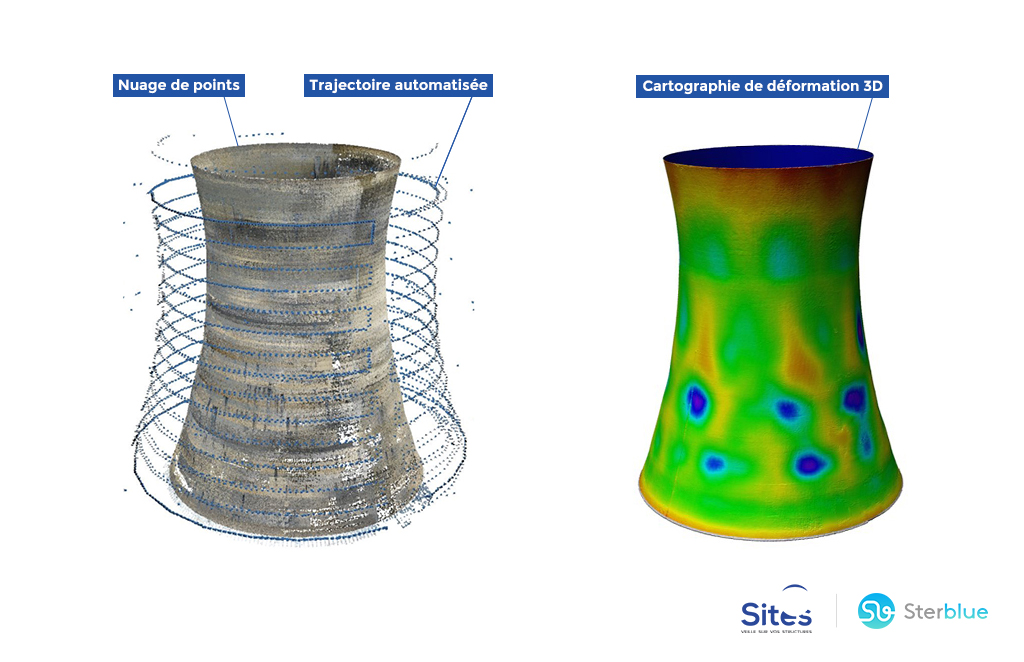 Diagnostic structurel