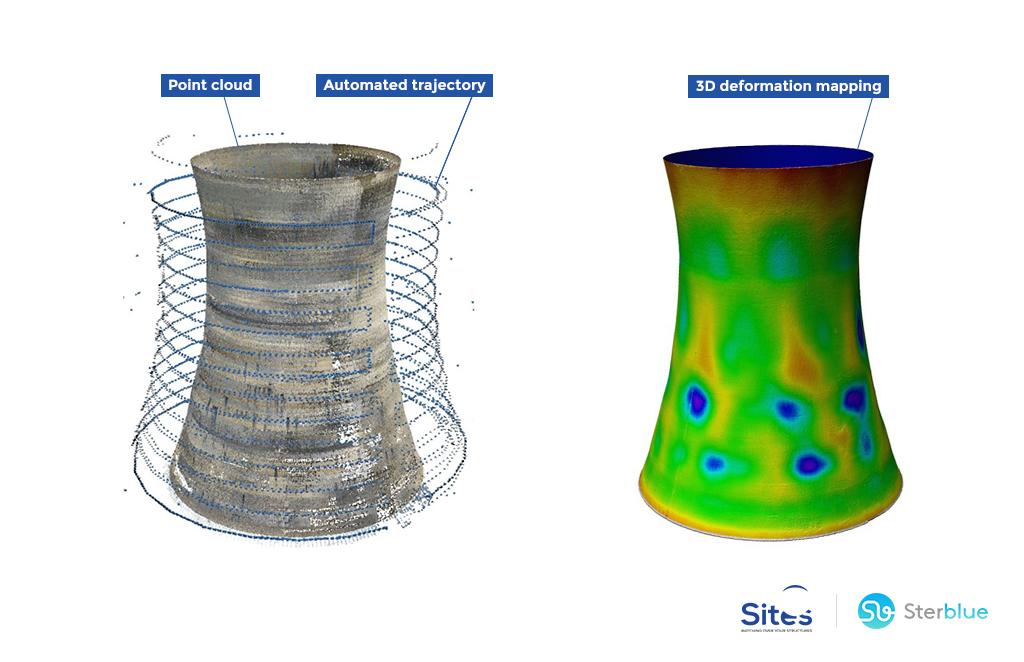 Structural diagnosis